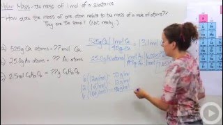 Molar Mass [upl. by Jerrilee968]