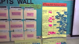 Elementary Students SelfAssess Learning and Data [upl. by Takakura]