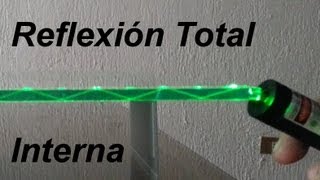 Óptica  Reflexión Total Interna con Laser [upl. by Anrym688]