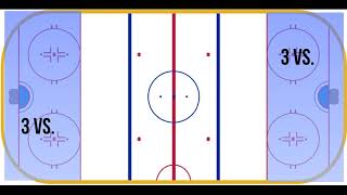 New to Ringette  basics part 2 [upl. by Suu700]