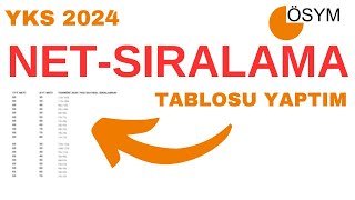 Net Sıralama Tablosu Yaptım Kaç Netle Kaç Bin Sıralama Yks 2024 Sıralamaları Nasıl Olur [upl. by Couture186]