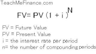 Time Value of Money [upl. by Baillieu31]