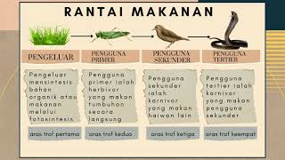 BIO K5 KOMPONEN BIOSIS ARAS TROF amp HUBUNGAN PEMAKANAN [upl. by Pennington817]