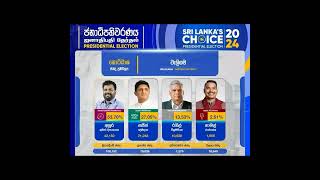 Weligama kottasaya chanda prathipalaya sajithpremadasa anuradissanayake namalrajapaksa [upl. by Norehs]