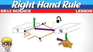 Right Hand Rule Electrodynamics Grade 12 [upl. by Suoicerp780]