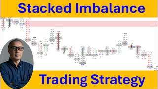 Stacked Imbalances In The Order Flow How To Trade Them With Orderflows Trader [upl. by Niltag]