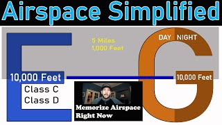 How to Memorize Airspace in 5 minutes [upl. by Hulbard]