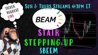 Beam Global Stock BEEM is Stair Stepping UP [upl. by Leizar]