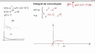 Integral de Convolução  Parte 3 [upl. by Yeuh]