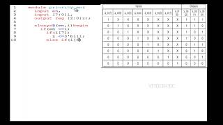 83 priority encoder in verilogHDL [upl. by Geanine409]