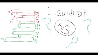 Hoe Werkt Liquiditeit  99 van de traders snapt dit niet   Orderbook uitgelegd [upl. by Nahguav896]