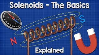 Solenoid Basics Explained  Working Principle [upl. by Aihsitan]