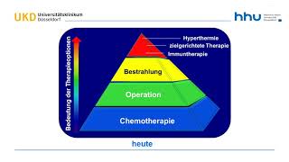 Rolle der Hyperthermie in Kombination mit Chemotherapie [upl. by Chan]