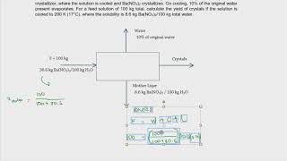 Crystallization  Part 23 Crystallization without Evaporation [upl. by Aidiruy]