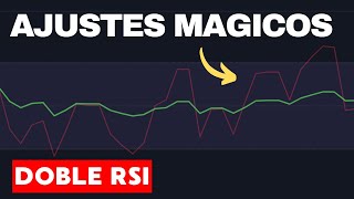 ESPECIAL Configuracion de RSI que Funciona Como MAGIA para Scalping Nadie Conoce Este Secreto [upl. by Jola]