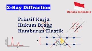 Prinsip Kerja XRD XRay Diffraction  Hukum Bragg  Bahasa Indonesia [upl. by Gosselin]