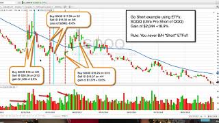 How to Short stocks using Inverse ETFs SQQQ [upl. by Alel569]