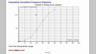 Interpreting Cumulative Frequency Diagrams [upl. by Lengel]