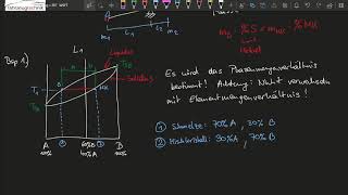 Hebelgesetz im Phasendiagramm  Beispiel mit vollständiger Löslichkeit [upl. by Eanat214]
