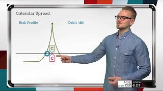 What are Calendar Spread Strategies  Options Trading Concepts [upl. by Nasar]