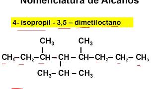 ALCANOS Nomenclatura y Formulación paso a paso [upl. by Minni]