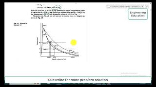 Thermodynamics Example 25 Sketching pv diagram for the thermodynamic properties pv and T [upl. by Aver]