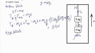 chapter04 phys101 [upl. by Acilgna]