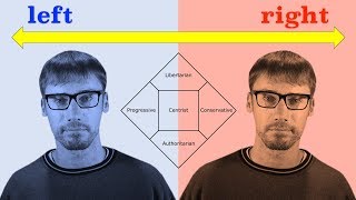 Political Spectrums Explained — Why is there a left wing and right wing [upl. by Harmony]