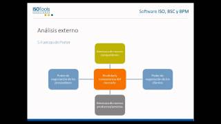 Webinar ISOTools  ISO 90012015Análisis del Contexto y Alineación con la Estrategia Parte I [upl. by Mcadams239]