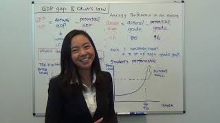 GDP Gap and Okuns Law [upl. by Gwenny]