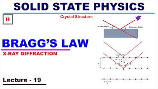 XRay Diffraction by Braggs Law [upl. by Enelrihs]