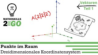 Punkte im Raum 3DKoordinatensystem  Grundlagen für die Vektorgeometrie [upl. by Berglund628]