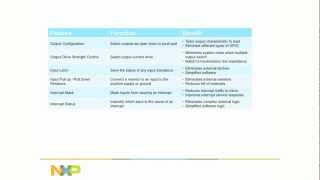 Lowvoltage I2C Agile IO expanders from NXP [upl. by Clapper909]