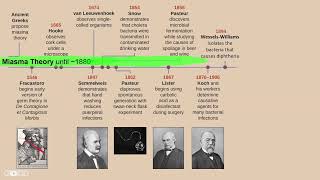 Development of Germ Theory and the Microbiome [upl. by Atiuqad]