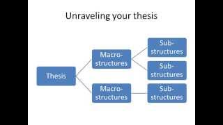 Lit Crit Tips Outlining your Essay [upl. by Emmi]