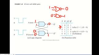 SR Latch with NAND gates and D Latch explained in 10 Minutes [upl. by Mixie583]