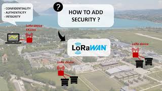 All you need to know about LoRaWAN in 40 mins [upl. by Ahseya]