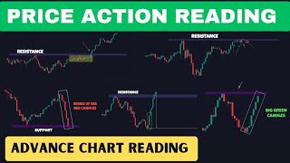 Advance Price Action Trading  Chart Reading [upl. by Keven]