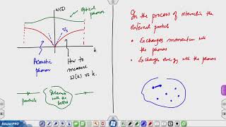 Lec 29 Measuring phonon dispersion Raman Brillouin and neutron scattering [upl. by Suu799]