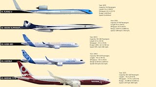 The 5 New Commercial Aircraft That Will Change The Way We Travel [upl. by Nuahsyar]