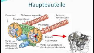 Variable Motorsteuerung [upl. by Aivilys]