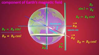 3DComponent of Earths Magnetic field Explained in English XII PhysicsNCERT amp SAMACHEER [upl. by Anaoy]