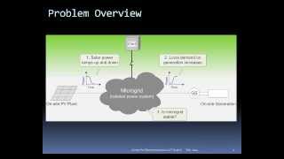 Microgrid Ramp Rates and Frequency Stability [upl. by Bandler538]