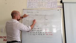 GCSE Mathematics  Shading Regions using Loci and Construction [upl. by Laforge]