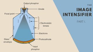 The Image Intensifier Tube [upl. by Nogas]