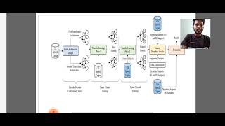 seminar on dysarthric speech transformer [upl. by Blanc53]