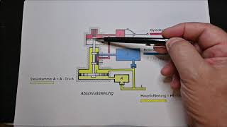 Die Grundfunktion des KE Steuerventil einfach erklärt [upl. by Antipus]