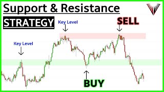 Beginners Guide To SUPPORT amp RESISTANCE A Simple Strategy That Actually Works [upl. by Enytsirk]