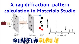 Xray diffraction pattern calculation in Materials Studio  Gaurav Jhaa [upl. by Siramed]