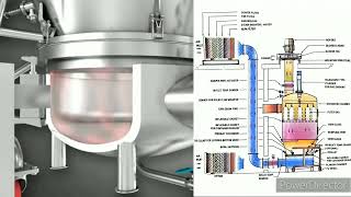 Fluidized Bed Dryer FBD Part in pharma Industery [upl. by Ahsed658]